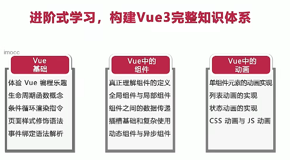 Vue3系统入门与项目实战学习笔记_vue3入门到实战pdf-CSDN博客