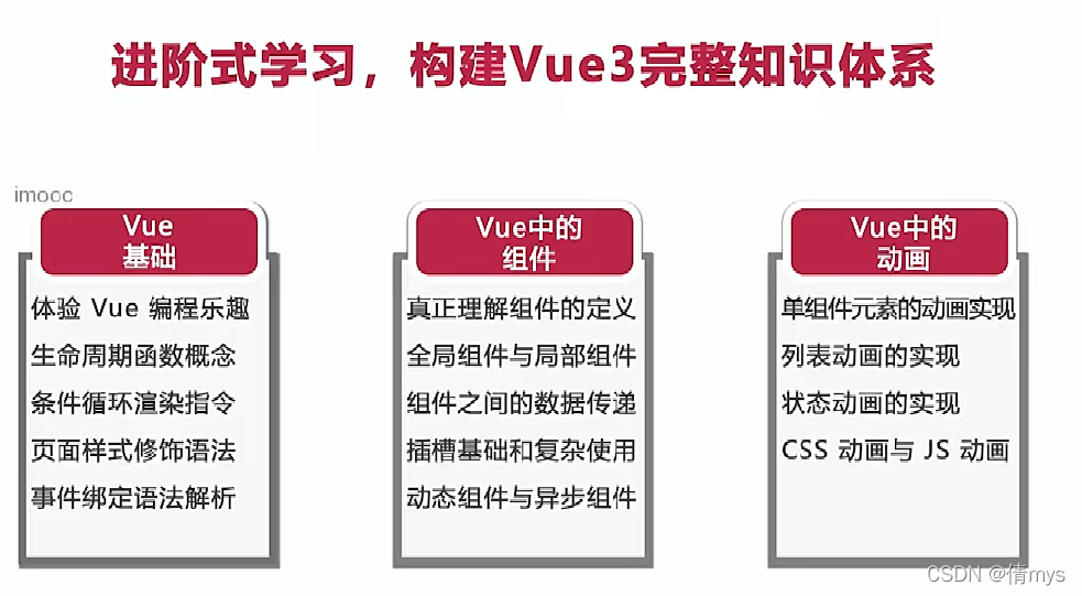 Vue3系统入门与项目实战学习笔记_vue3入门到实战pdf-CSDN博客