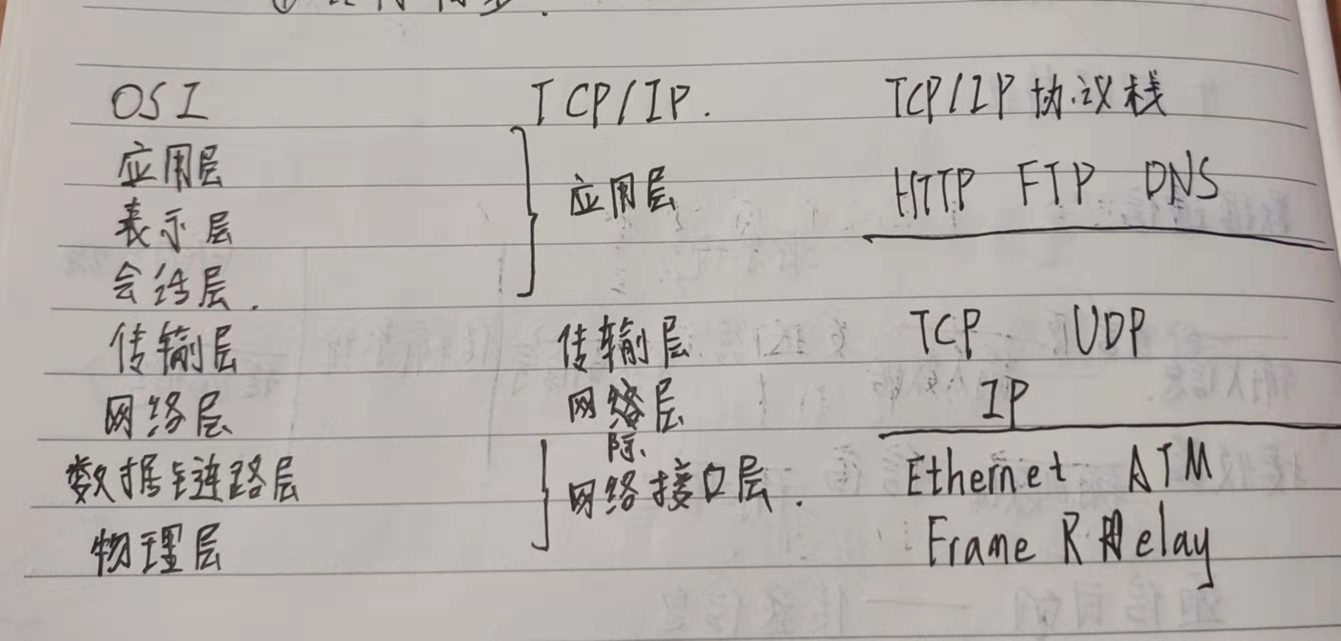 请添加图片描述
