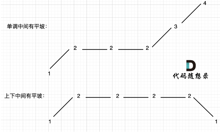 【C++代码】分糖，分饼干，摇摆序列，贪心算法--代码随想录