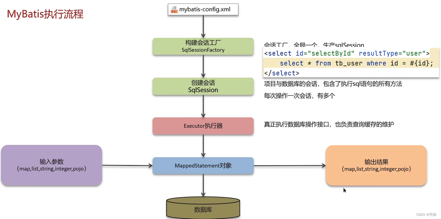 Java八股文（急速版）