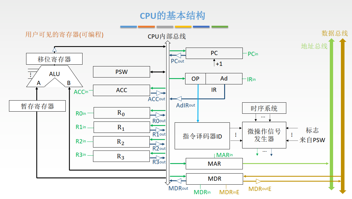 CPU构造图片