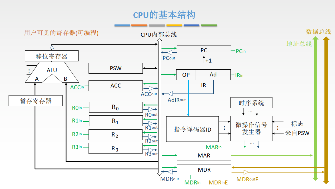 cpu构造图解图片