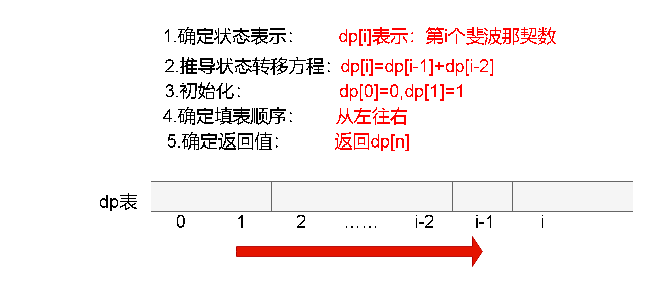 Leetcode刷题详解——斐波那契数