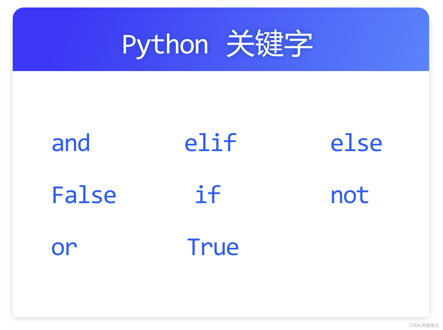 Python新手入门———条件判断(1)_1、完成如下代码编写:定义变量score = 85,添加判断条件,当“score>=90 ”时,输出 ...