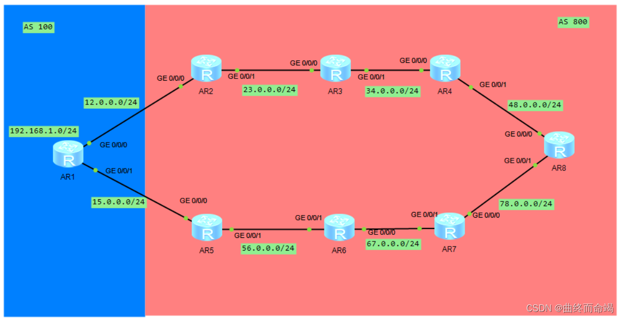 关于的BGP11条选路规则