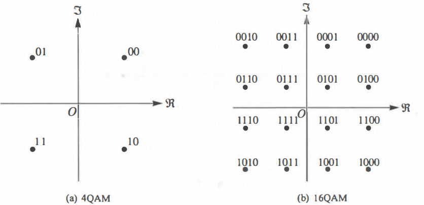 QAM星座图