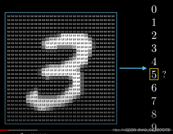 深度学习手写字符识别