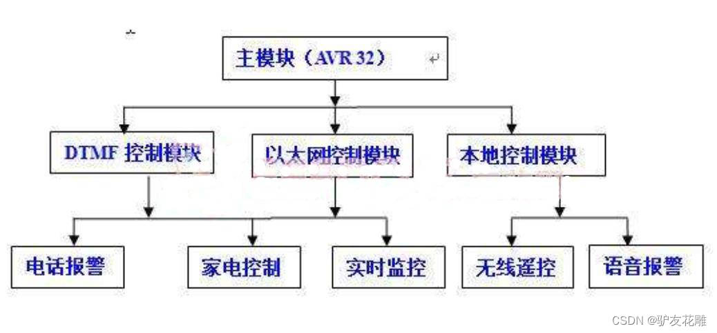 【雕爷学编程】Arduino动手做（137）---MT8870语音解码