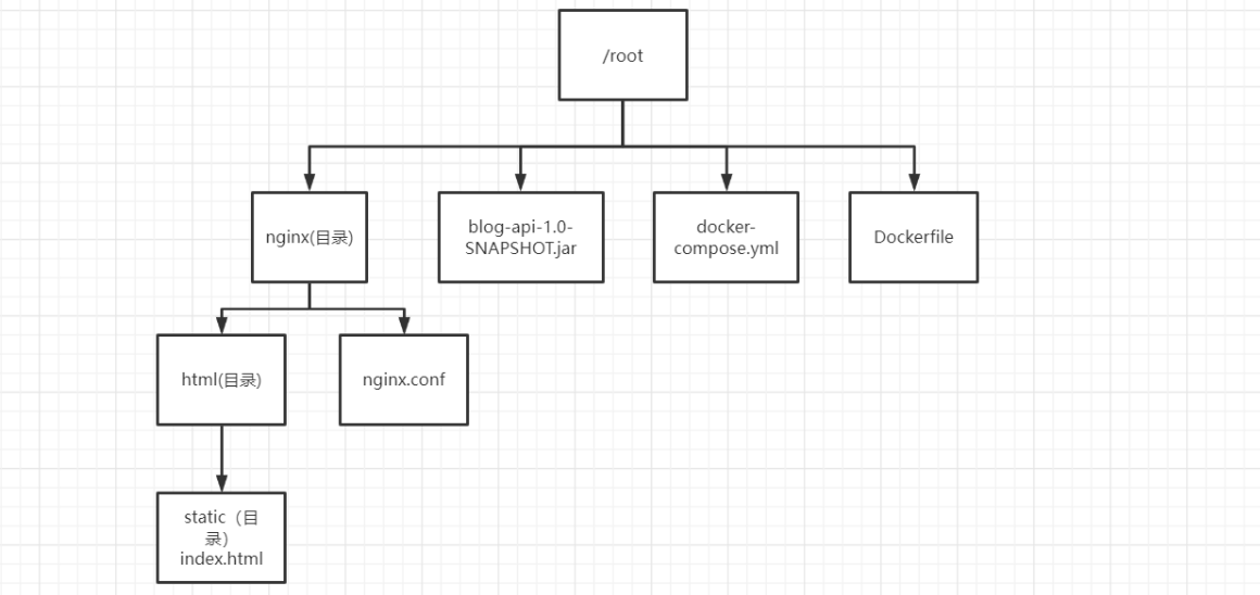 [外链图片转存失败,源站可能有防盗链机制,建议将图片保存下来直接上传(img-k6DlQ6bh-1638621063064)(C:\Users\48107\AppData\Roaming\Typora\typora-user-images\image-20211204195826542.png)]