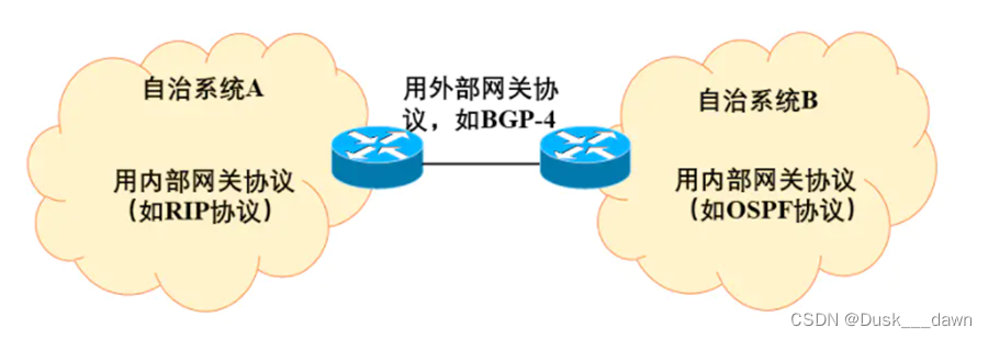 [外链图片转存失败,源站可能有防盗链机制,建议将图片保存下来直接上传(img-TvpwlknF-1658109644385)(media/4bfbf87b40acc823ec21e1ad4097a4ee.png)]