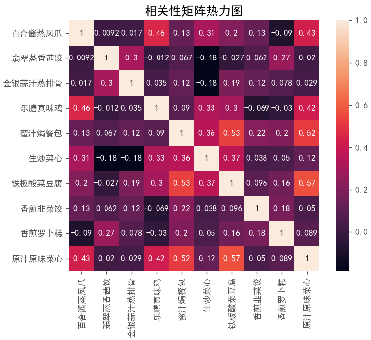 相关性矩阵热力图