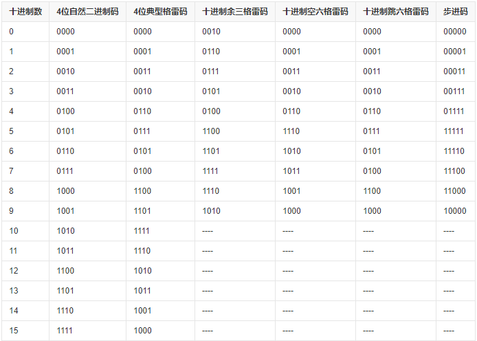 关于异步FIFO设计，这7点你必须要搞清楚「建议收藏」