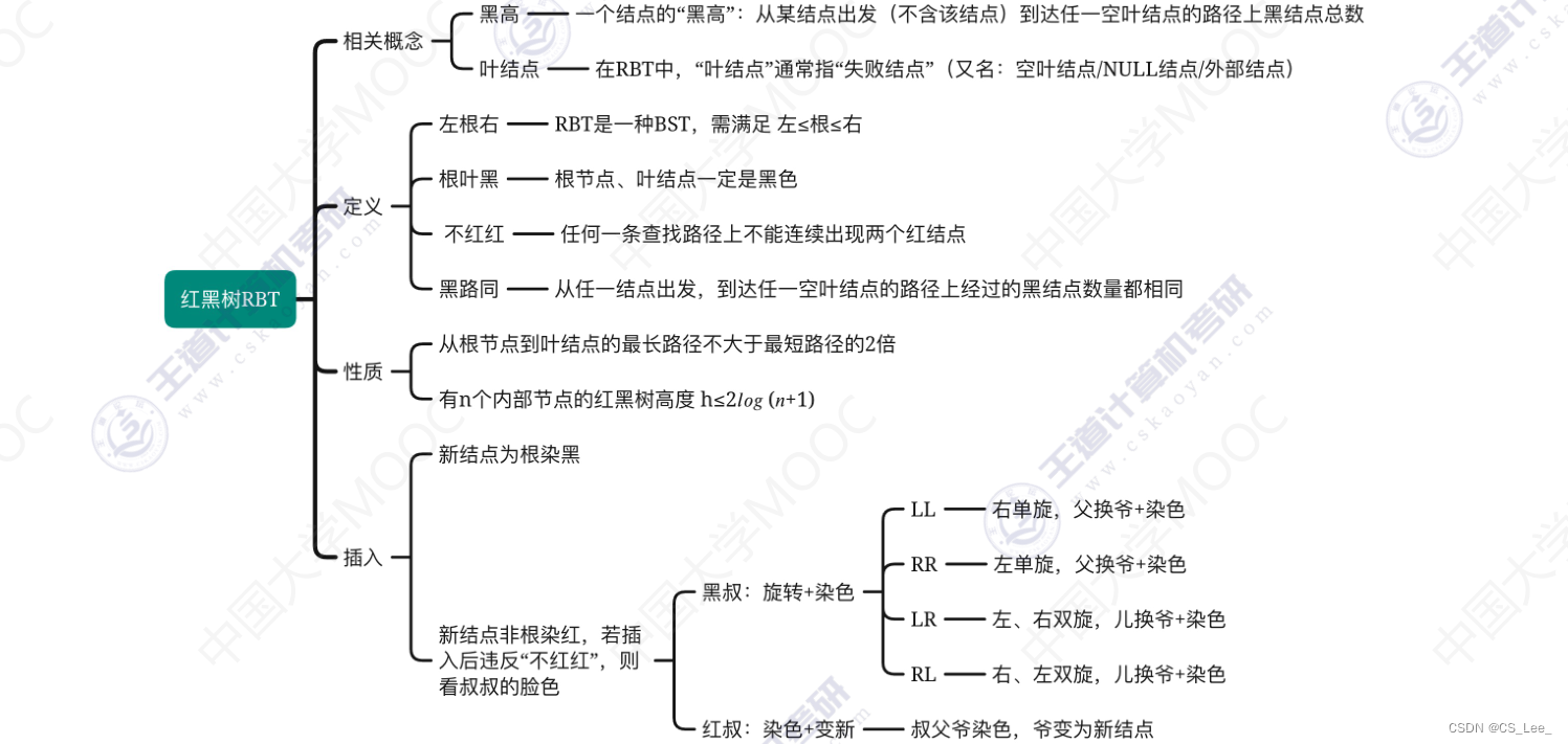 [外链图片转存失败,源站可能有防盗链机制,建议将图片保存下来直接上传(img-fdQ3YOy2-1660311730067)(数据结构.assets/image-20220811233806099.png)]