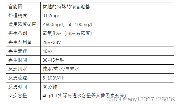 地下水与饮用水提标处理树脂