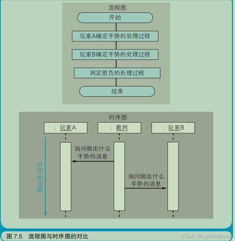 Figure2