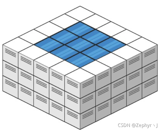 LeetCode 575. 分糖果 / 237. 删除链表中的节点 / 407. 接雨水 II