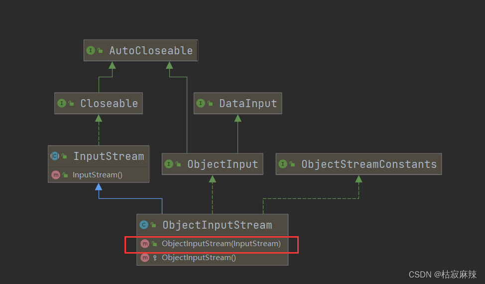 BufferedOutputStream，BufferedInputStream是字节流，对象处理流，序列化，输入输出流，转换流