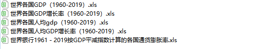 世界各国GDP相关面板数据（1960-2019年）