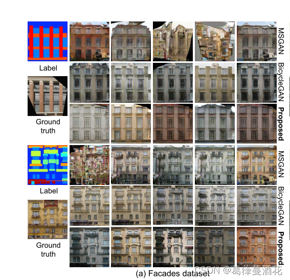 DivCo: Diverse Conditional Image Synthesis viaContrastive Generative Adversarial Network