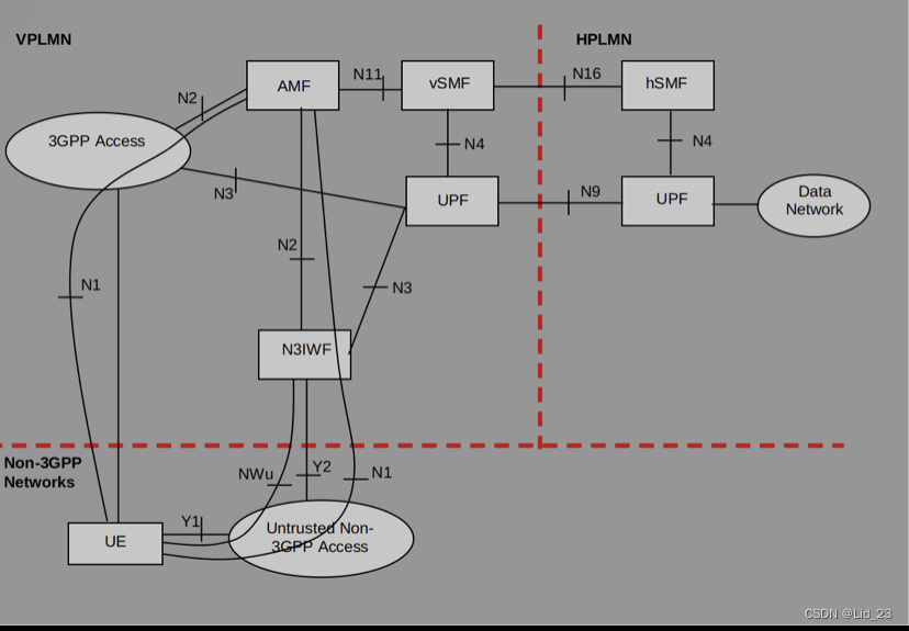  3gpp n3iwf 3gpp 3gpp csdn 