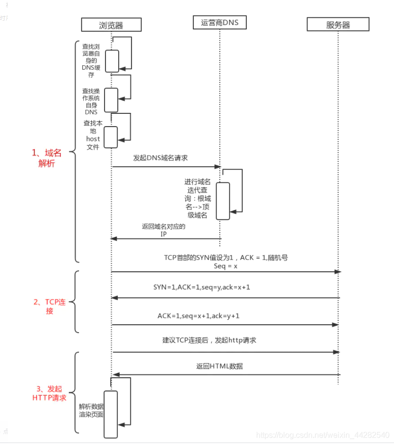 【网络】正向代理和反向代理