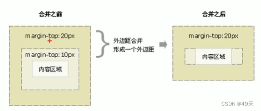css随笔1-基础