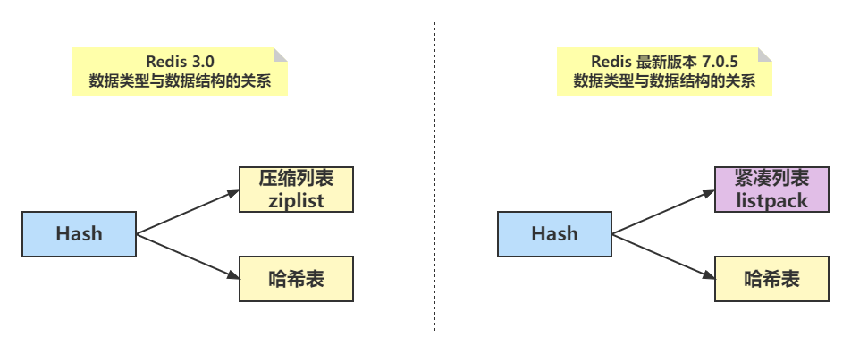 redis-hash-pudn