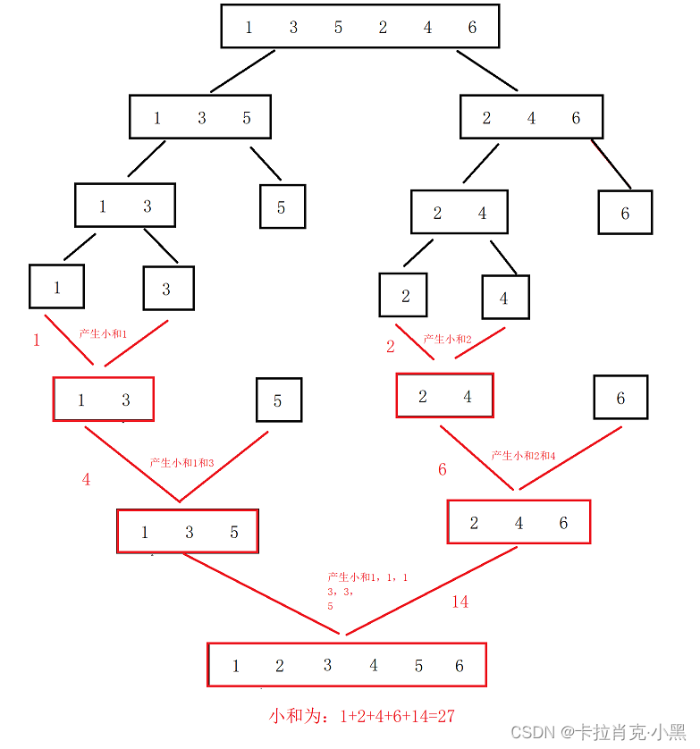 算法之排序