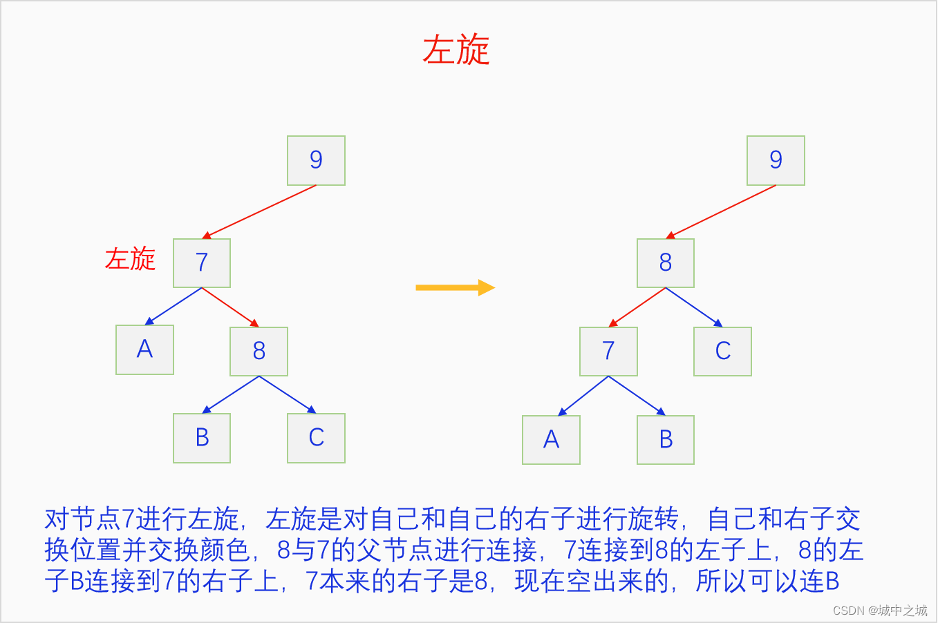 左旋