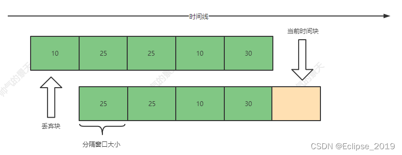 SpringCloud Alibaba系列——14Sentinel简介及基本应用