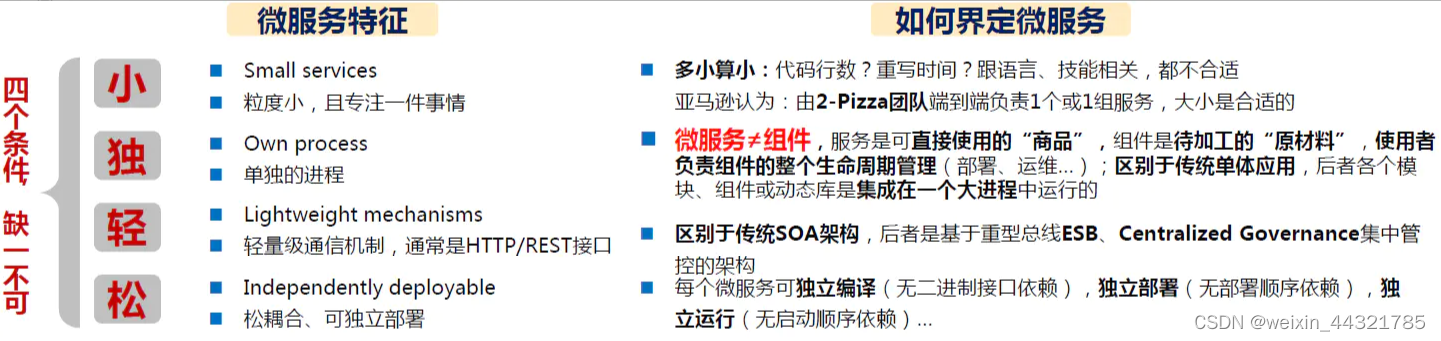 [外链图片转存失败,源站可能有防盗链机制,建议将图片保存下来直接上传(img-yUQ6kpwz-1644844846694)(.\素材\image-20200917211352649.png)]