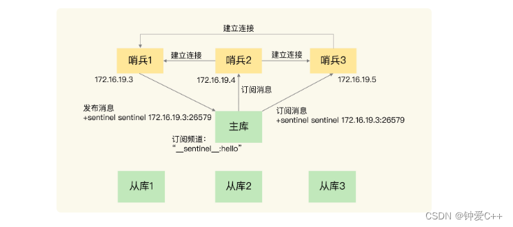 [外链图片转存失败,源站可能有防盗链机制,建议将图片保存下来直接上传(img-FLsRdc0r-1666707447139)(C:\Users\茂\AppData\Roaming\Typora\typora-user-images\image-20220601192142545.png)]