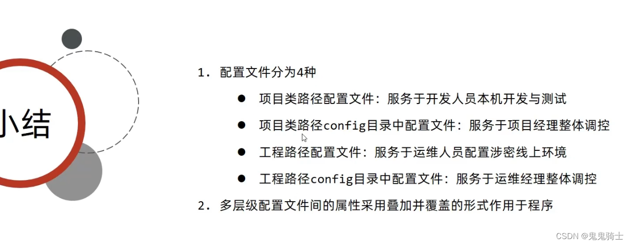 [外链图片转存失败,源站可能有防盗链机制,建议将图片保存下来直接上传(img-ABzxjPiP-1652703108639)(springboot.assets/image-20220516200157839.png)]