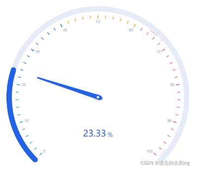 [外链图片转存失败,源站可能有防盗链机制,建议将图片保存下来直接上传(img-QQTkjNmJ-1642648636421)(C:\Users\Q\AppData\Local\Temp\1642645365342.png)]