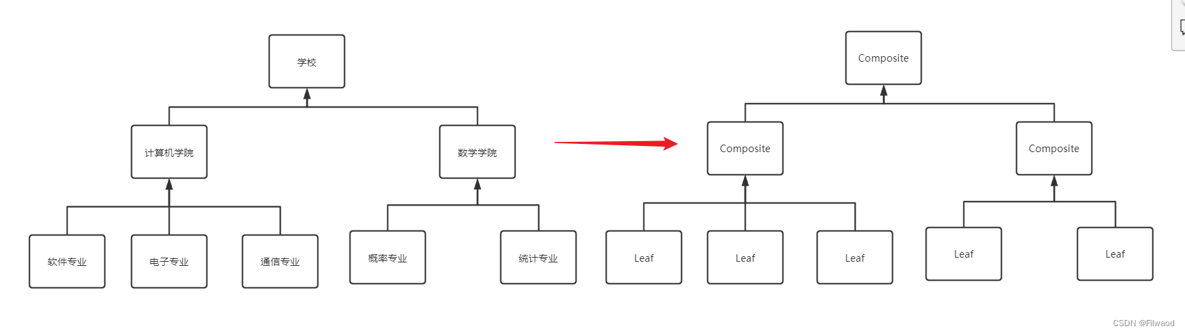 组合模式