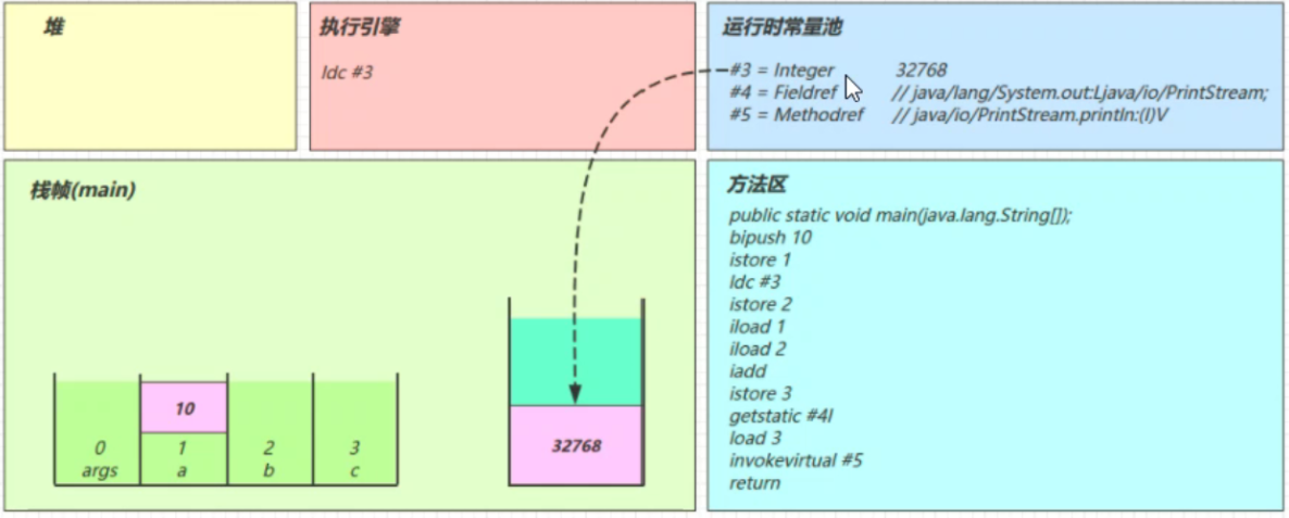 [ͼƬתʧ,Դվз,齫ͼƬֱϴ(img-kX86ElXn-1638096094663)(JVMʼ（）.assets/image-20211128114452230.png)]