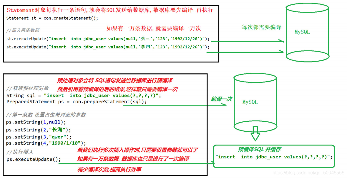 区别