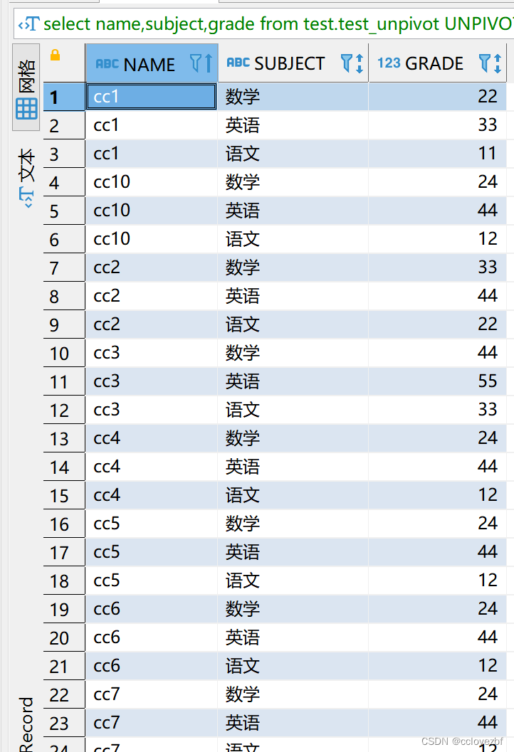 oracle 学习之 unpivot/pivot函数及hive实现该功能