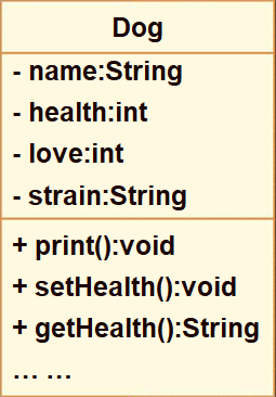 【0基础学java】教学日志：javaSE-面向对象3-this关键字、static关键字、代码块、package、import、封装、访问修饰符