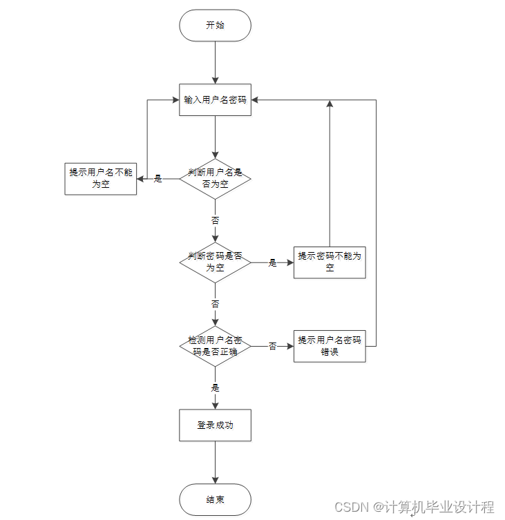 第二课堂流程图图片