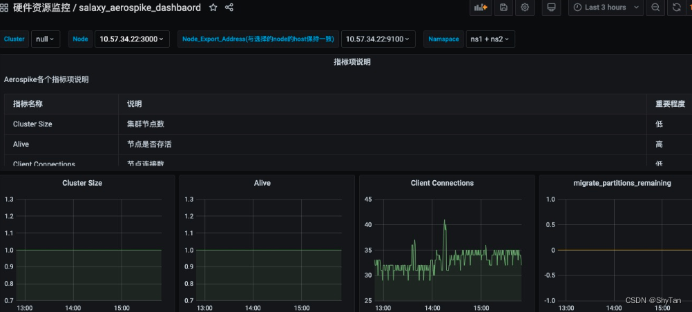 linux安装Promethus普罗米修斯监控