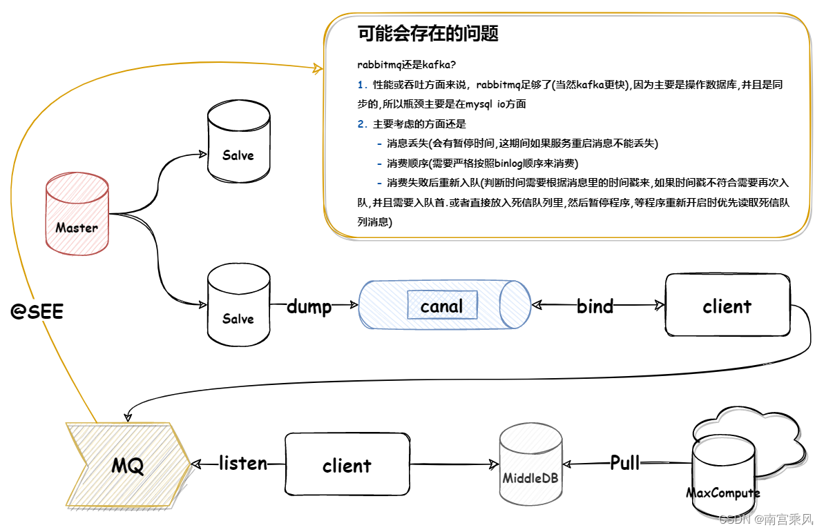 “实时数据同步：构建高效的 MySQL 数据同步方案“