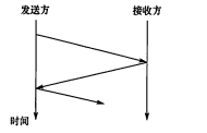 一、计算机网络体系结构