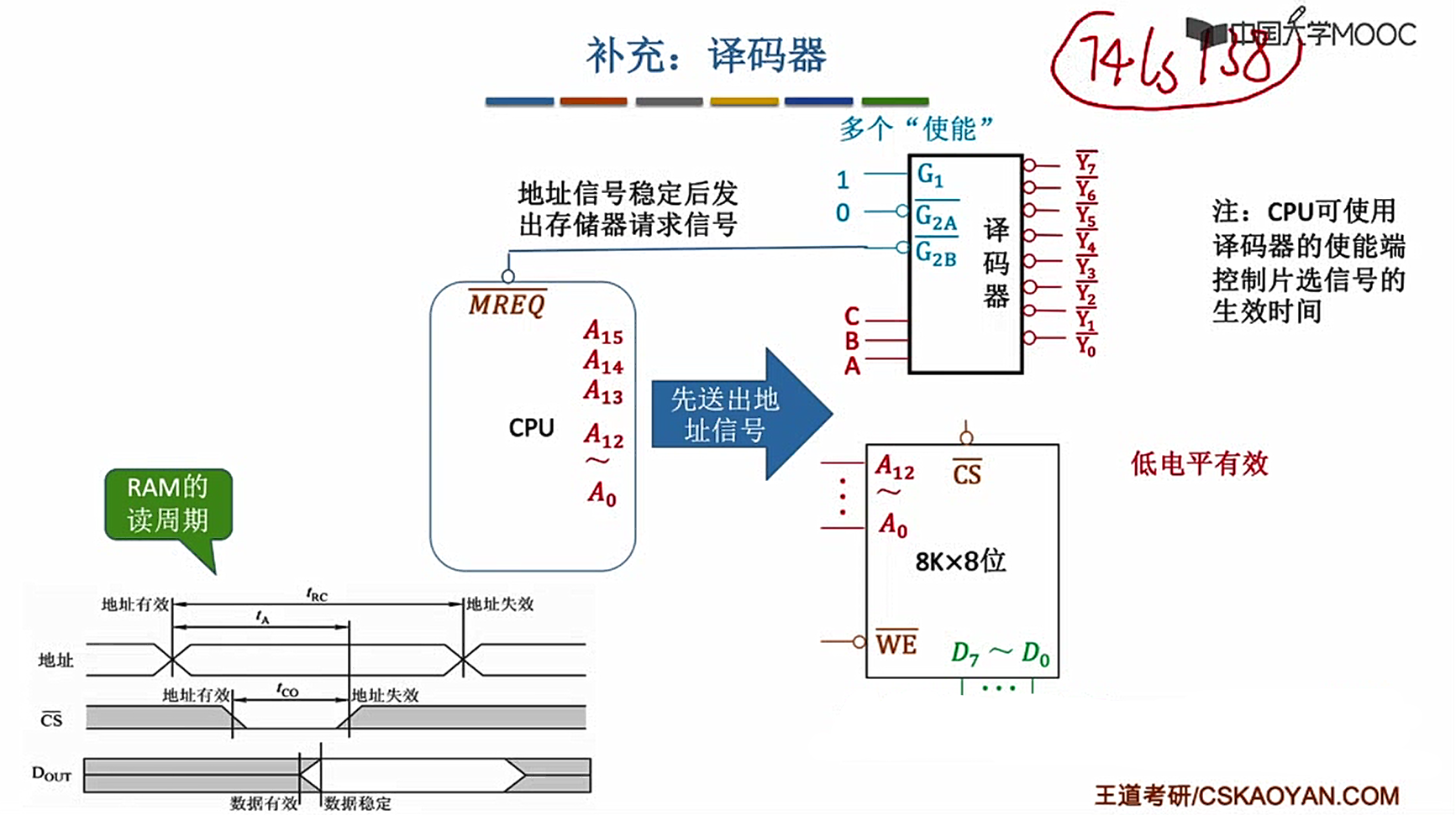 计算机组成原理-第三章（5）存储器和CPU的连接_存储器与cpu的连接-CSDN博客