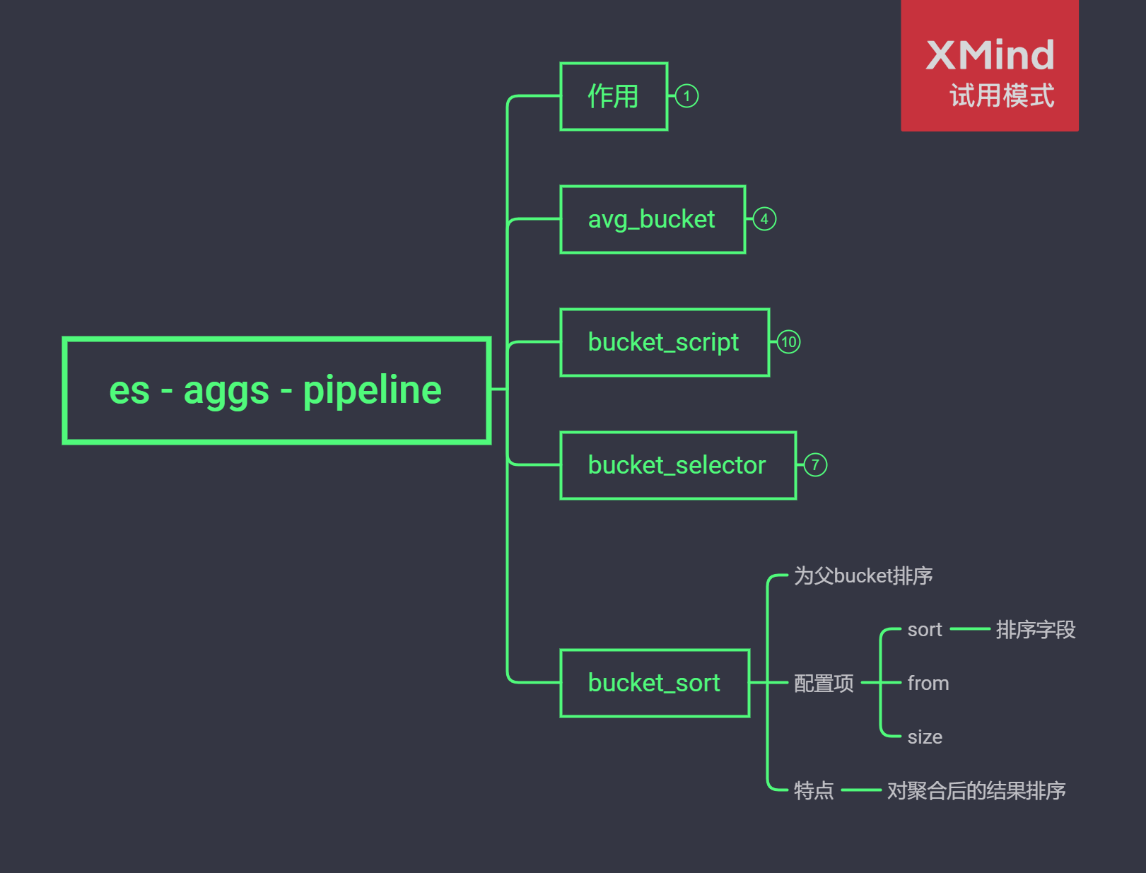 es elasticsearch aggs pipeline bucket_sort_es bucket_sort程序员宅基