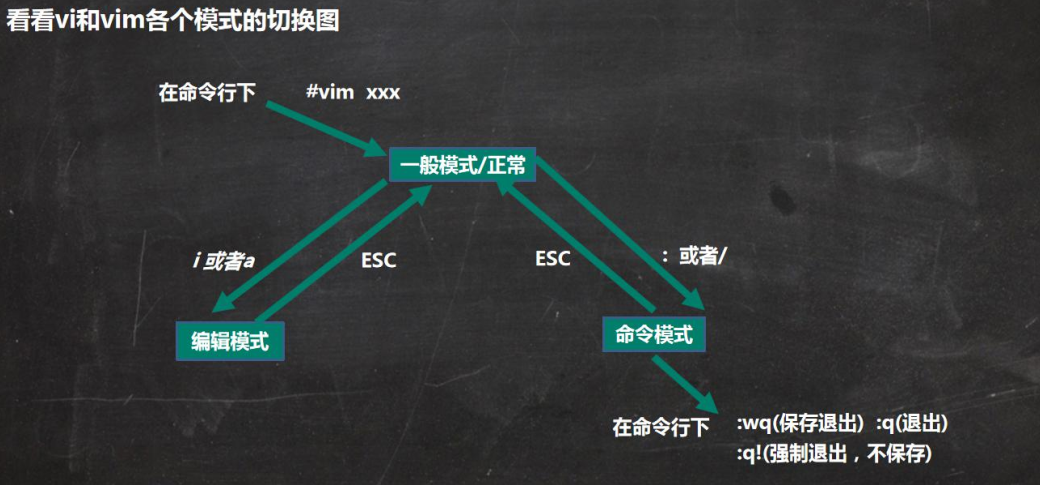 Linux总结（一）常识 -vi和vim-CSDN博客