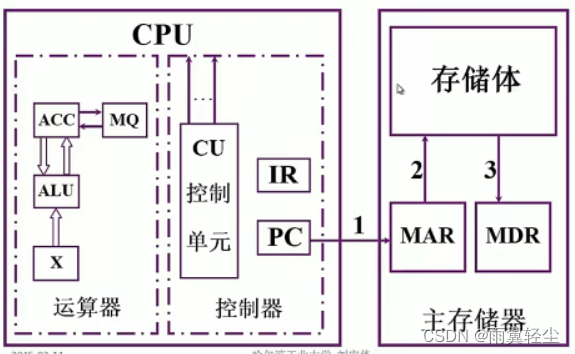 [外链图片转存失败,源站可能有防盗链机制,建议将图片保存下来直接上传(img-aOzraAgh-1673351761531)(D:\Typora图片\image-20230110192608884.png)]