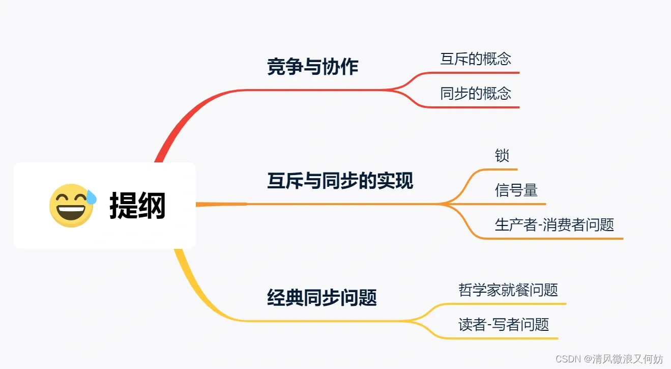 [外链图片转存失败,源站可能有防盗链机制,建议将图片保存下来直接上传(img-pKX86eww-1692606697221)(https://cdn.xiaolincoding.com/gh/xiaolincoder/ImageHost/%E6%93%8D%E4%BD%9C%E7%B3%BB%E7%BB%9F/%E4%BA%92%E6%96%A5%E4%B8%8E%E5%90%8C%E6%AD%A5/2-%E6%8F%90%E7%BA%B2.jpg)]