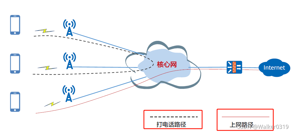 [外链图片转存失败,源站可能有防盗链机制,建议将图片保存下来直接上传(img-Jjp68Wof-1637220335197)(C:\Users\pyramid\AppData\Roaming\Typora\typora-user-images\image-20211109103327989.png)]